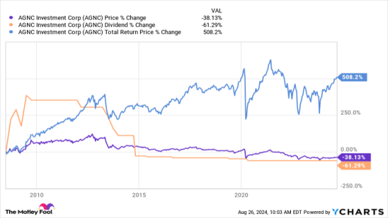 2 High-Yield Stocks to Buy Hand Over Fist and 1 to Avoid – MASHAHER