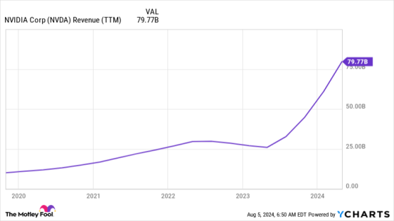 Apple Says No to Nvidia GPUs. Is This the End for Nvidia? – MASHAHER