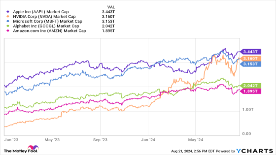 2 Growth Stocks That Will Be Worth More Than Microsoft in 5 Years – MASHAHER