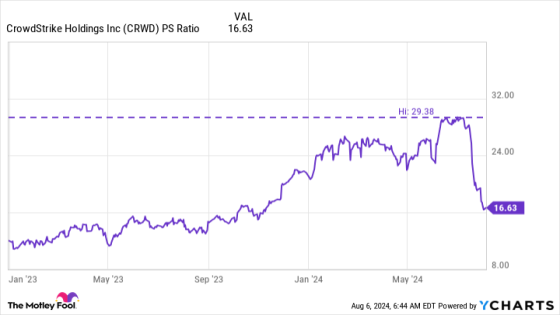 Catching a Falling Knife or Buying Opportunity? – MASHAHER