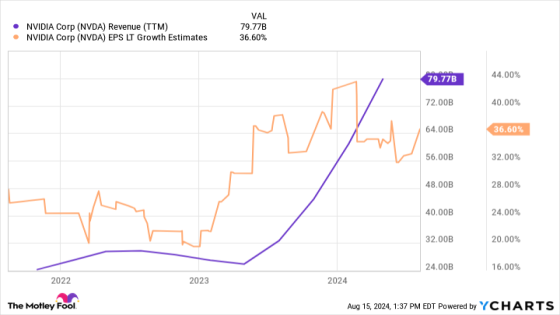 2 Recent Artificial Intelligence (AI) Stock-Split Stocks to Buy During the Nasdaq Sell-Off – MASHAHER