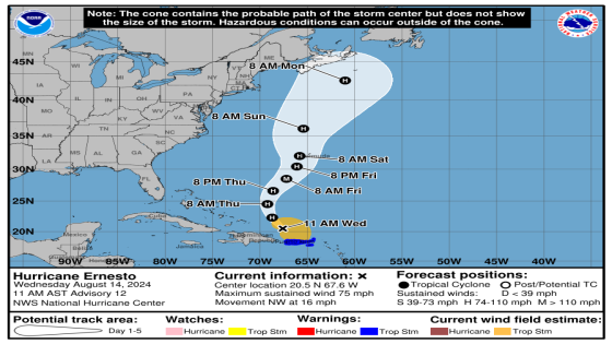 Hurricane Ernesto heads toward Bermuda. Is Delaware in its path? – MASHAHER