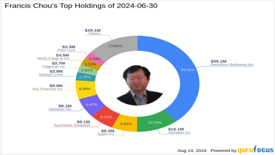 A Closer Look at Alphabet Inc’s Dominant Portfolio … – MASHAHER