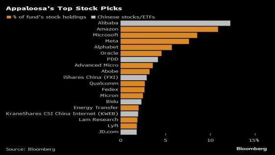 David Tepper Sticks to China Bet While Trimming Nvidia Holdings – MASHAHER