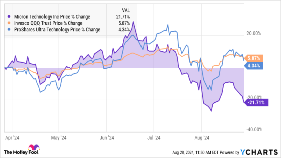 1 Artificial Intelligence (AI) Stock to Buy Hand Over Fist Amid the Sell-Off – MASHAHER