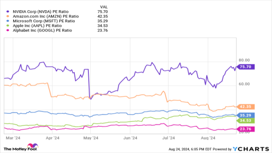 This Undervalued Stock Could Join Nvidia in the $3 Trillion Club – MASHAHER