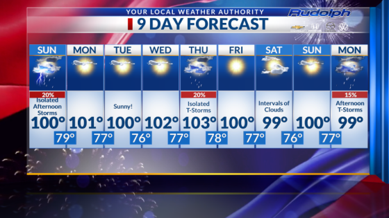 Sunday storm chances; Triple digits for most of the week – Your 9-Day forecast – MASHAHER