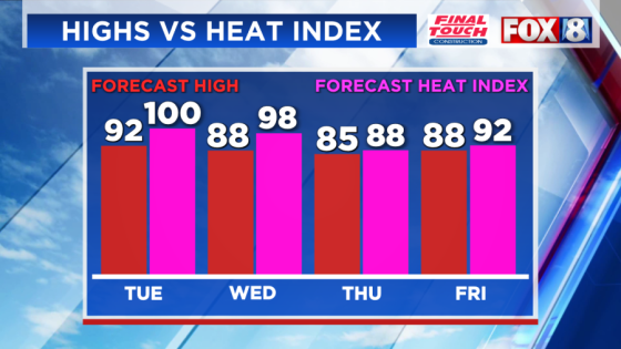 Local schools closed Tuesday for extreme heat – MASHAHER