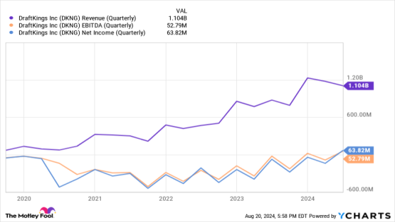 3 Stocks That Could Turn $1,000 Into $5,000 by 2030 – MASHAHER