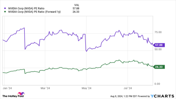 Think Nvidia Stock Is Expensive? This Chart Might Change Your Mind. – MASHAHER