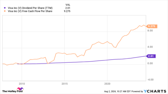 Want to Get Rich? Buy the Dip on This Dividend-Growth Stock and Never Sell – MASHAHER