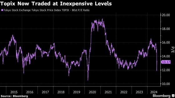 Brutal Selloff Skims Froth From Japan’s $6 Trillion Stock Market – MASHAHER