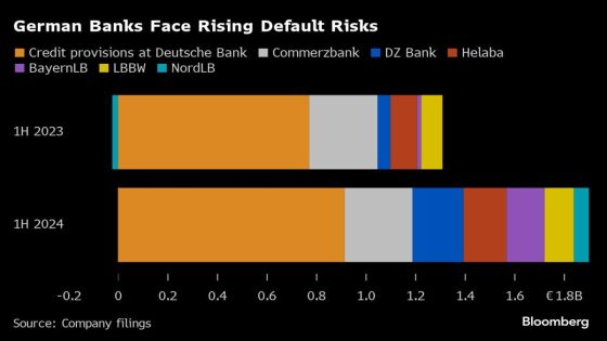 Germany’s Struggling Economy Starts to Take a Toll on Its Banks – MASHAHER