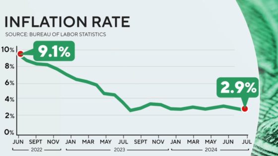 What to know about cooling inflation – MASHAHER