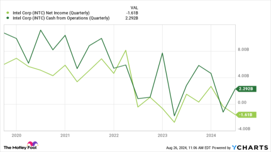 2 Struggling Stocks That Haven’t Been This Cheap in 5 Years. Are They Too Risky to Buy? – MASHAHER