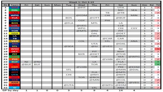 2024-25 Fantasy Hockey League Schedule Analysis – MASHAHER