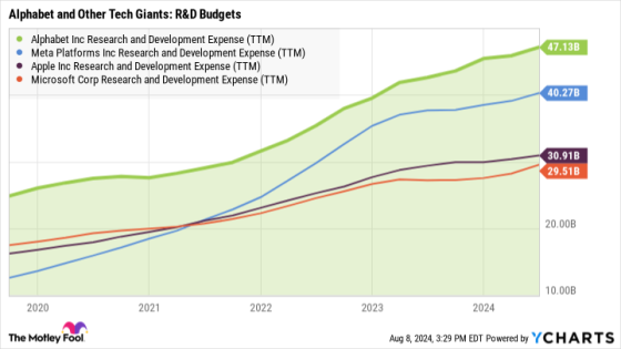 2 Breakout Growth Stocks You Can Buy and Hold for the Next Decade – MASHAHER