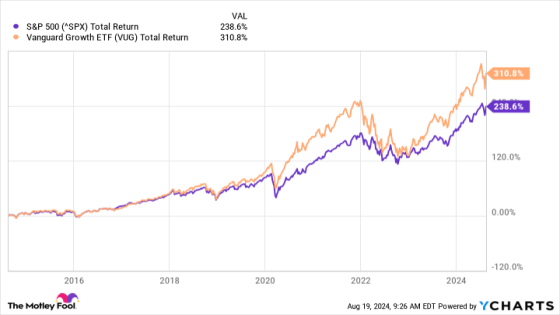 2 No-Brainer ETFs That Every Investor Should Have in Their Portfolio – MASHAHER