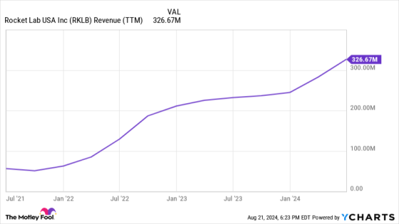 This Hypergrowth Space Stock Will Be Worth More Than SpaceX In 10 Years – MASHAHER