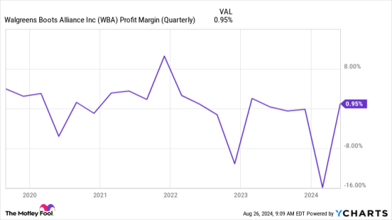 Intel Suspended Its Dividend, and This Stock Could Be the Next One to Halt Its High-Yielding Payout – MASHAHER