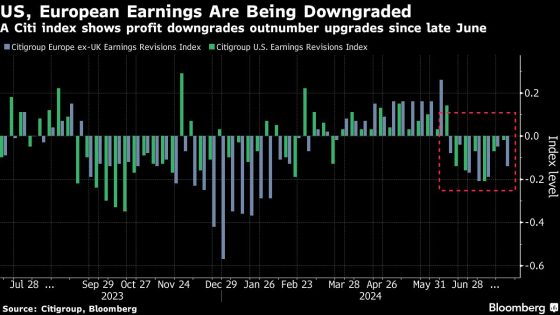 CEOs Are Discussing the Fed on Earnings Calls at a Record Pace – MASHAHER