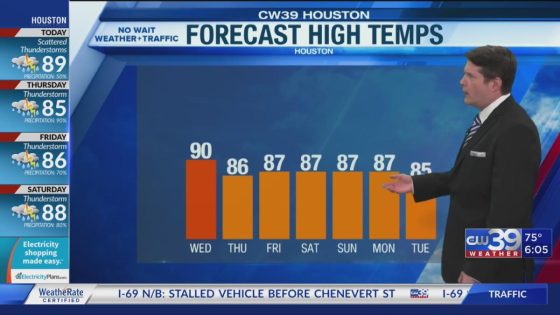 Scattered storms continue into Wednesday, temps in the low 90s – MASHAHER