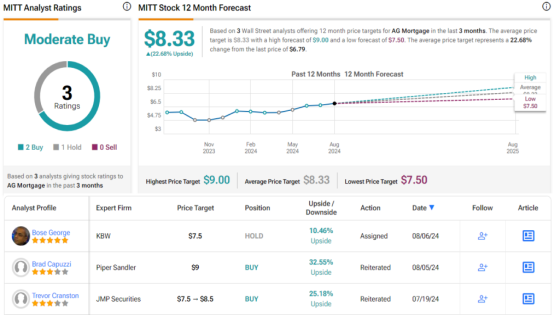 Seeking at Least 10% Dividend Yield? Analysts Suggest 2 Dividend Stocks to Buy – MASHAHER