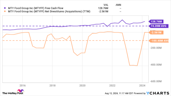 1 Magnificent Dividend Stock Down 40% to Buy and Hold Forever – MASHAHER