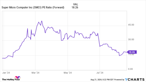 2 Tech Stocks Down 48% and 30% to Buy Right Now – MASHAHER