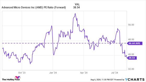 Want to Get Richer? 2 Best Stocks to Buy Now and Hold Forever – MASHAHER