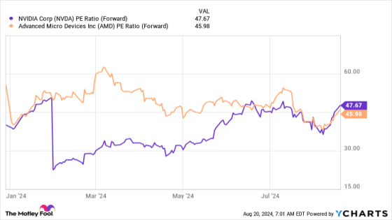 Here’s Why Nvidia Surpasses AMD as the Optimal Choice for Artificial Intelligence (AI) Investors – MASHAHER