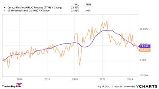 1 Magnificent Dividend Stock Down 74% to Buy Now and Hold Forever – MASHAHER