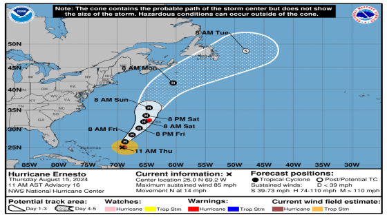 Hurricane Ernesto may affect your Florida beach plans. Here’s timeline and what to expect – MASHAHER