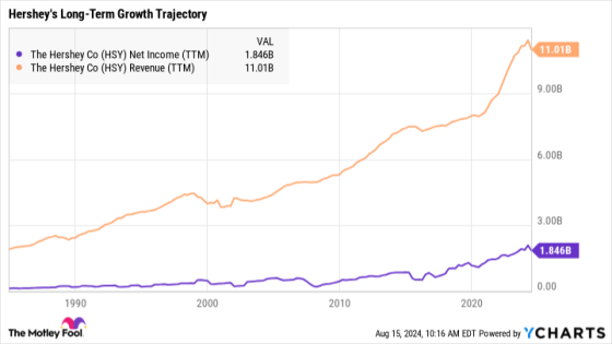 2 High-Yield Dividend Stocks to Buy Hand Over Fist – MASHAHER