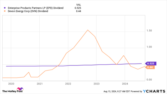 Buy This Magnificent High-Yield Stock Instead – MASHAHER