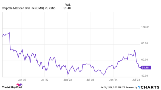 Should You Buy the Stock After Its Historic Stock Split? – MASHAHER