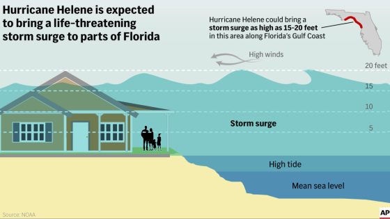 More deadly than wind, storm surge from Hurricane Helene could be devastating – MASHAHER