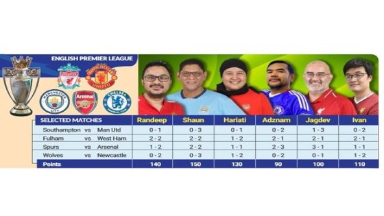 MetroSport Forecast Challenge | The Star – MASHAHER