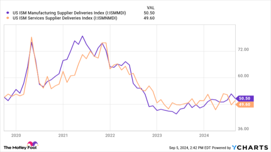 3 Magnificent S&P 500 Dividend Stocks Down 22%, 35%, and 45% to Buy and Hold Forever – MASHAHER