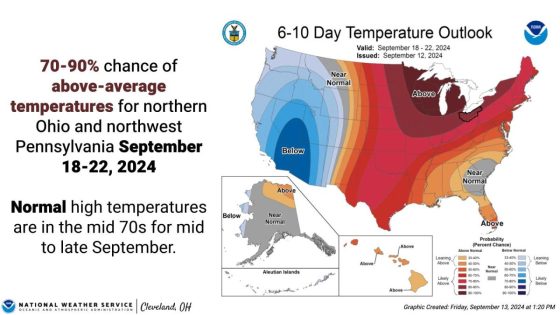 Summer ends Sunday, but where are the cool fall temperatures for Greater Akron? – MASHAHER