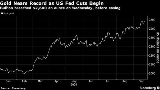 Gold’s Record Surge Dampens China’s Holiday Shopping Enthusiasm – MASHAHER