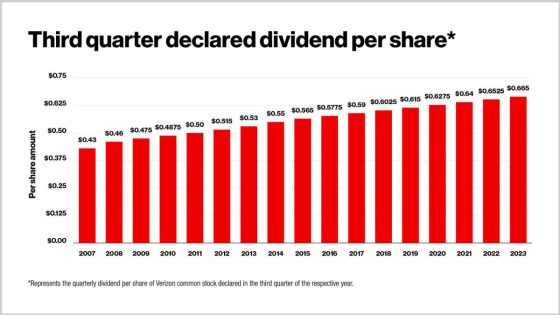 History Says September May Be The Perfect Time to Pounce On This Ultra-High-Yield Dividend Stock – MASHAHER