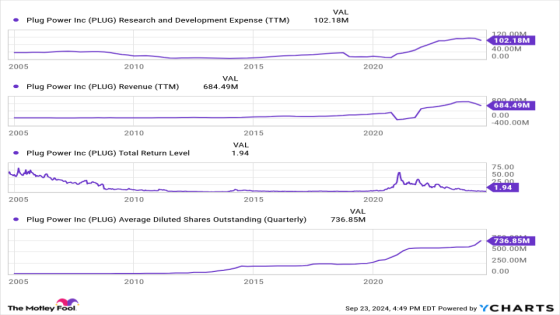 Will Plug Power Be a Trillion-Dollar Stock by 2050? – MASHAHER