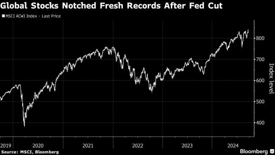 Asian Stocks Poised to Fall as China Woes Worsen: Markets Wrap – MASHAHER