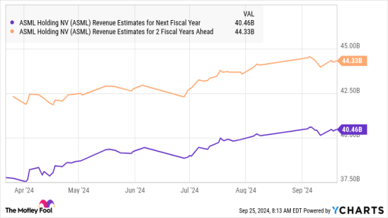 1 Top Tech Stock to Buy Hand Over Fist Before TSMC’s Spending Splurge Begins – MASHAHER