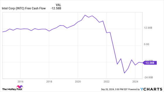 Huge News for Intel Stock. Is it Time to Buy? – MASHAHER