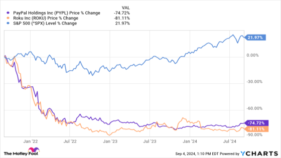 2 Beaten-Down Stocks to Buy and Hold – MASHAHER