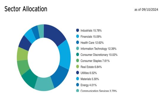 The Smartest ETFs to Buy With $1,000 Right Now – MASHAHER