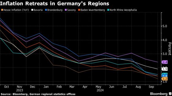 Italy Inflation Slows Below 1%, Pressuring ECB to Cut Faster – MASHAHER