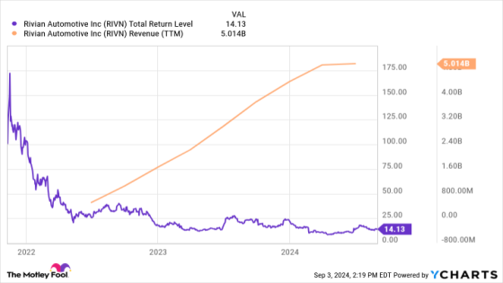 Rivian: Buy, Sell, or Hold? – MASHAHER